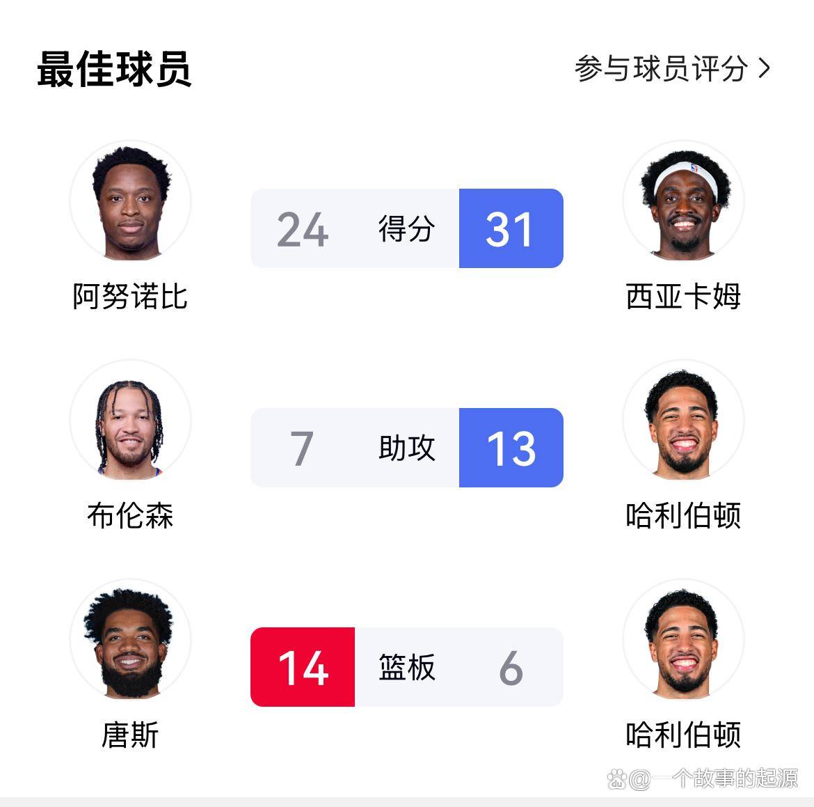 开云权威入口-包含西亚卡姆重返赛场，刷新纪录首场状态出色，C9观众沸腾！的词条